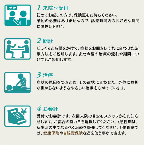 フロー